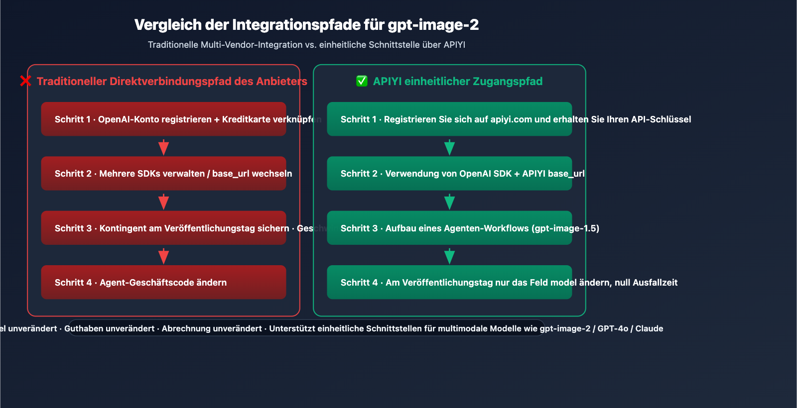 gpt-image-2-application-scenarios-6-industries-de 图示
