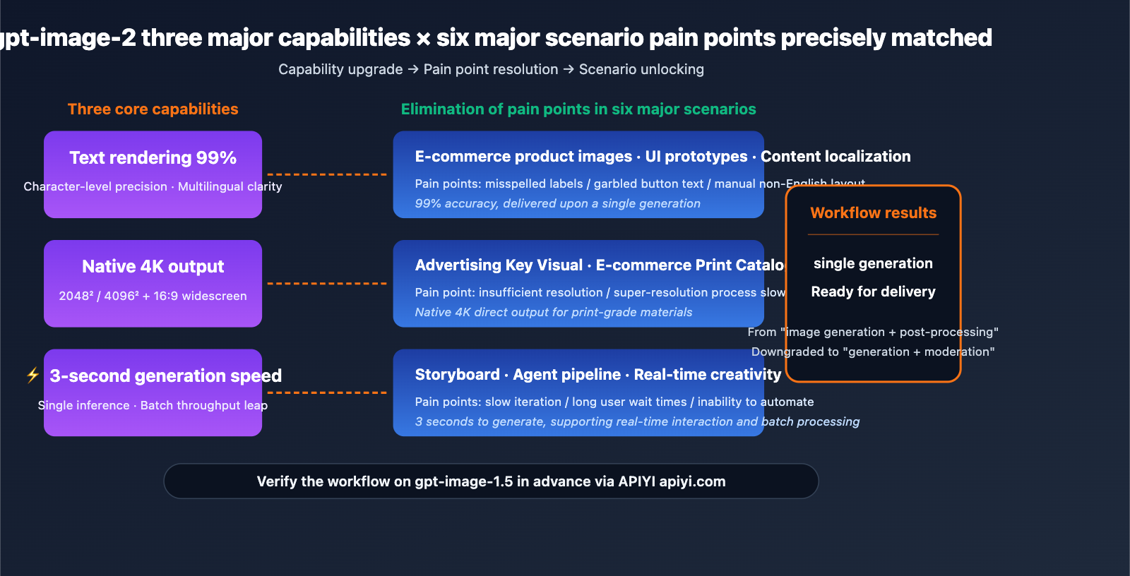 gpt-image-2-application-scenarios-6-industries-en 图示