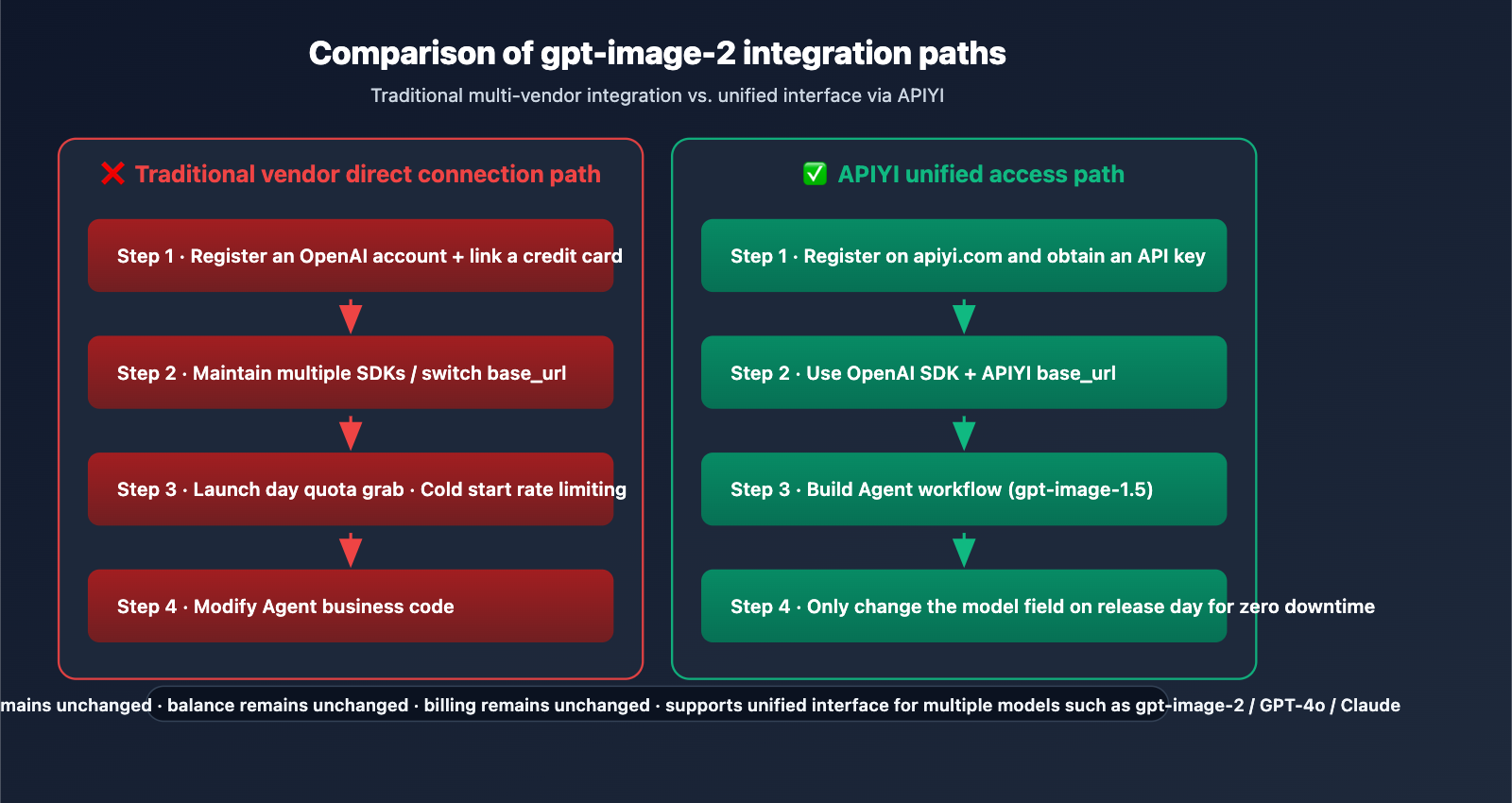 gpt-image-2-application-scenarios-6-industries-en 图示