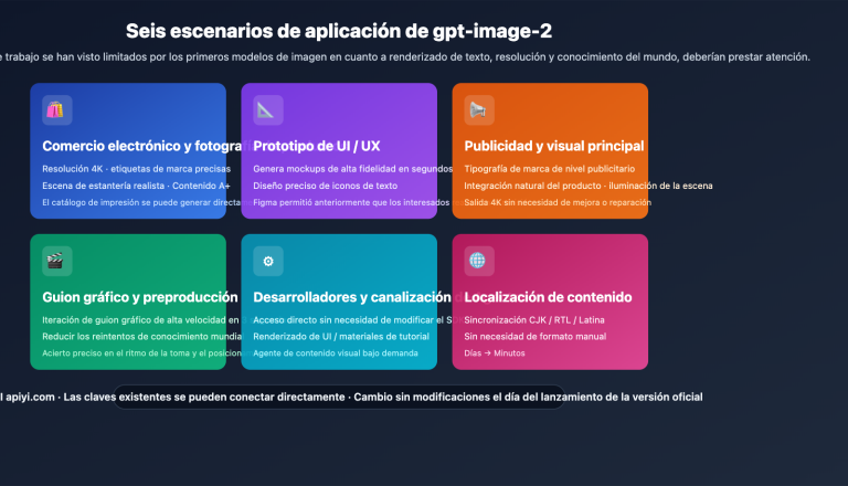 gpt image 2 application scenarios 6 industries es image 0 图示