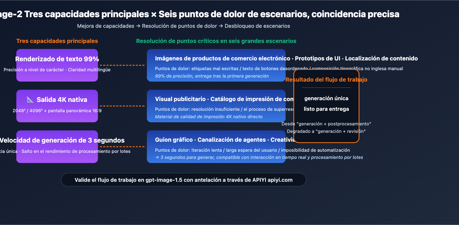 gpt-image-2-application-scenarios-6-industries-es 图示