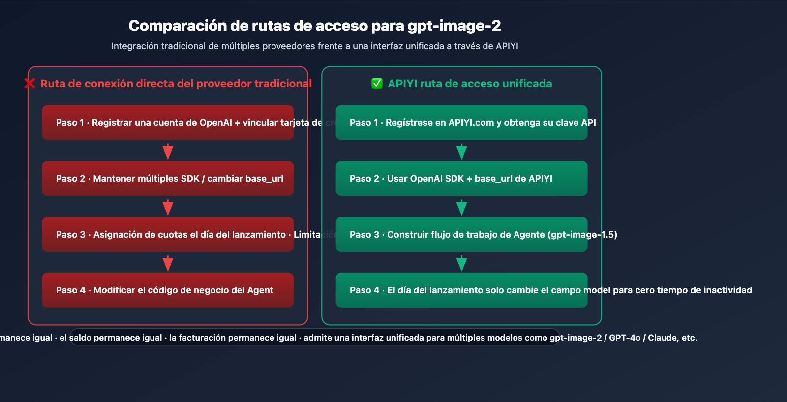 gpt-image-2-application-scenarios-6-industries-es 图示