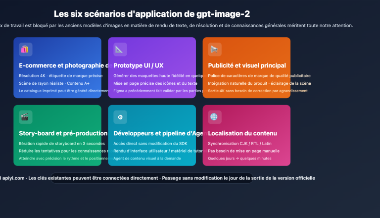 gpt image 2 application scenarios 6 industries fr image 0 图示