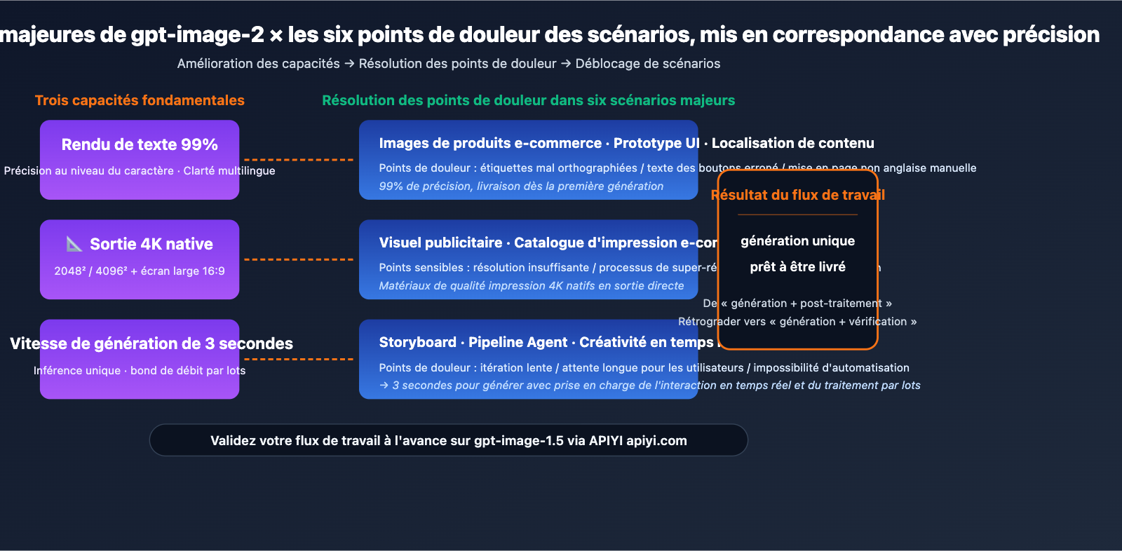 gpt-image-2-application-scenarios-6-industries-fr 图示