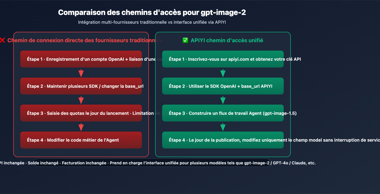 gpt-image-2-application-scenarios-6-industries-fr 图示