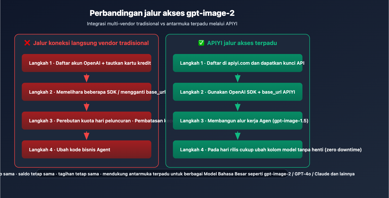 gpt-image-2-application-scenarios-6-industries-id 图示