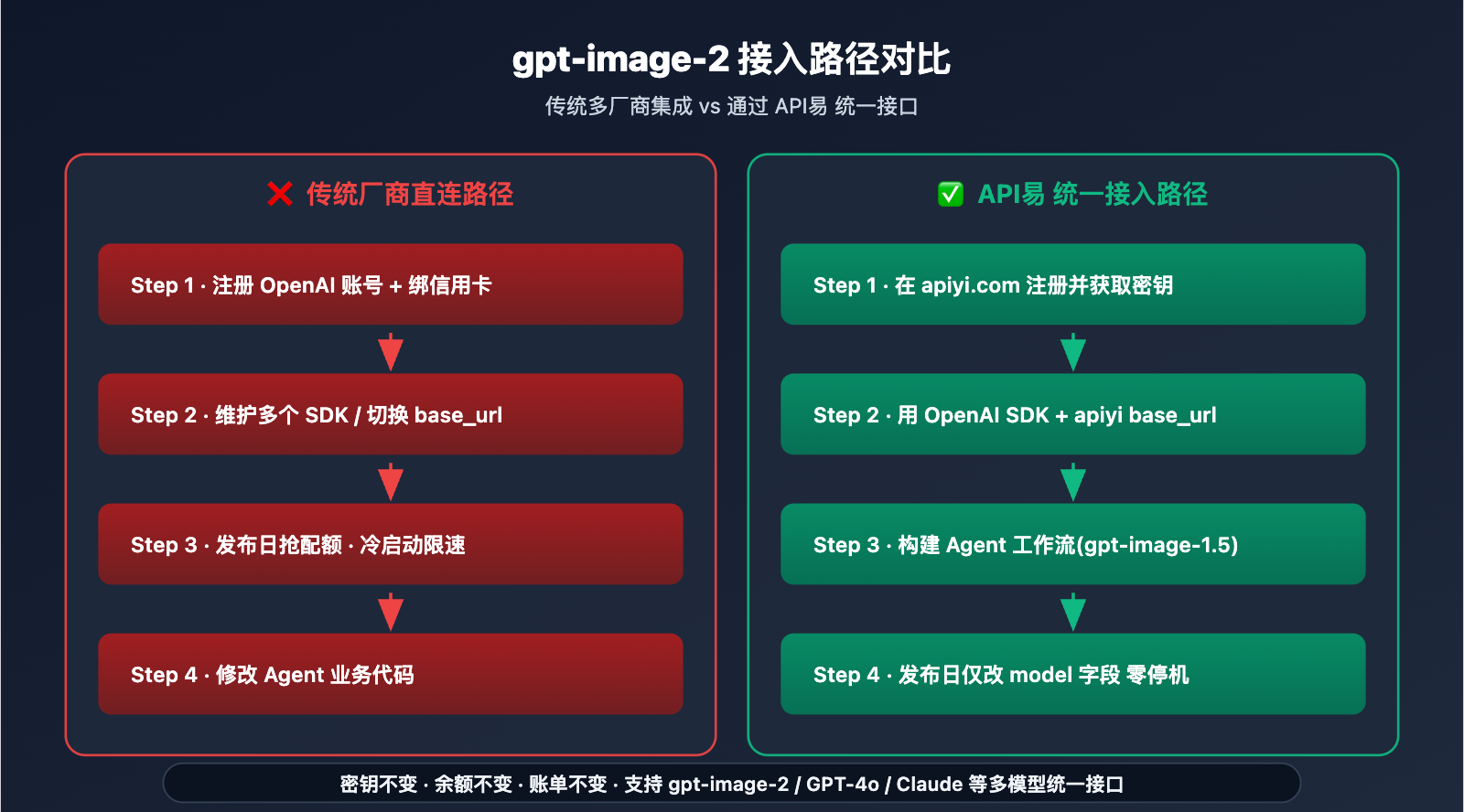 gpt-image-2-application-scenarios-6-industries 图示