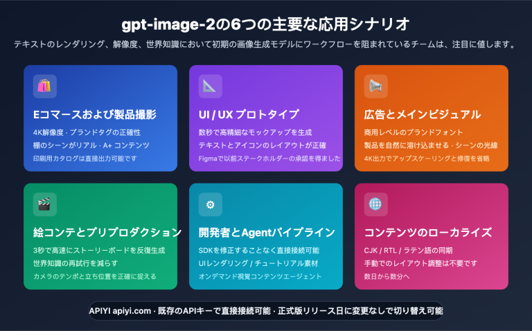 gpt image 2 application scenarios 6 industries ja image 0 图示