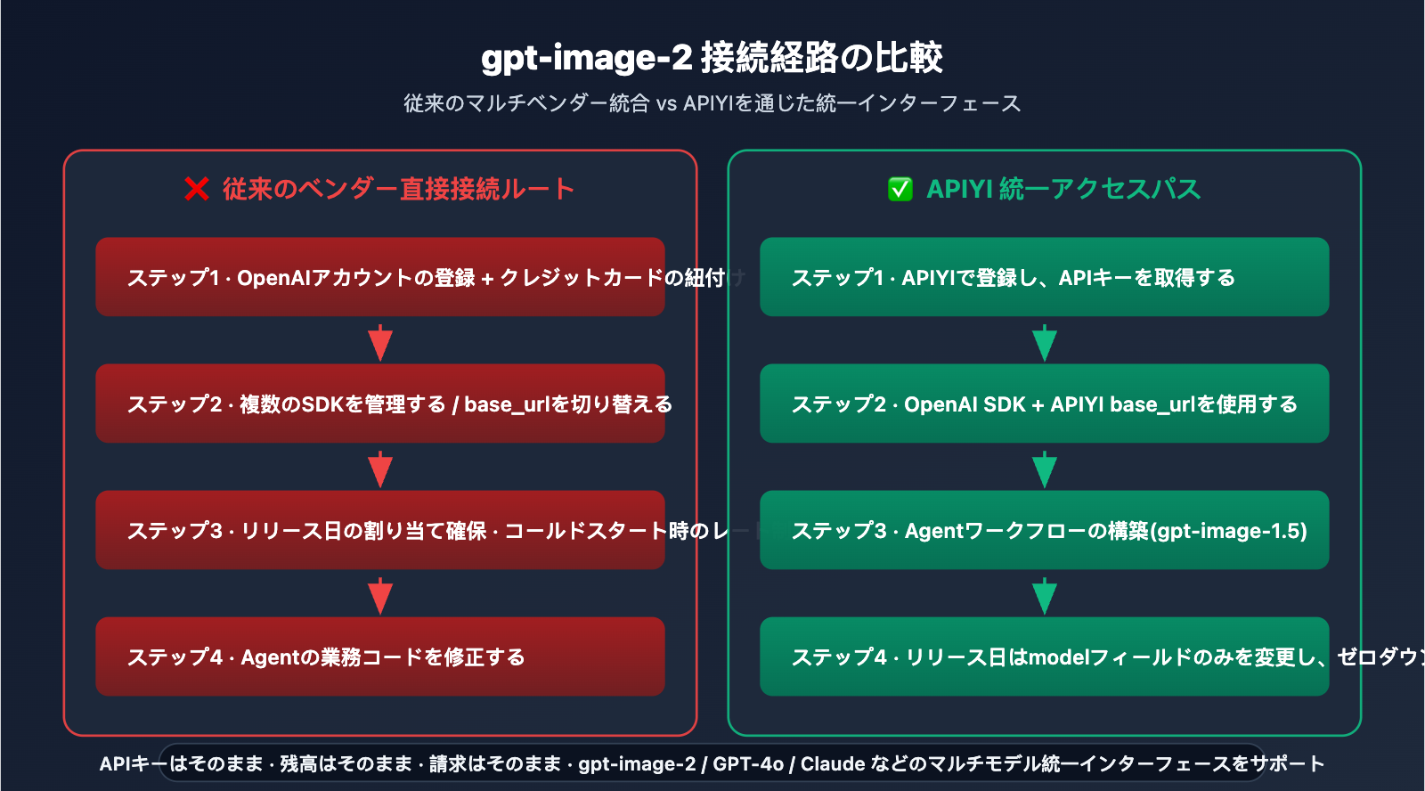 gpt-image-2-application-scenarios-6-industries-ja 图示