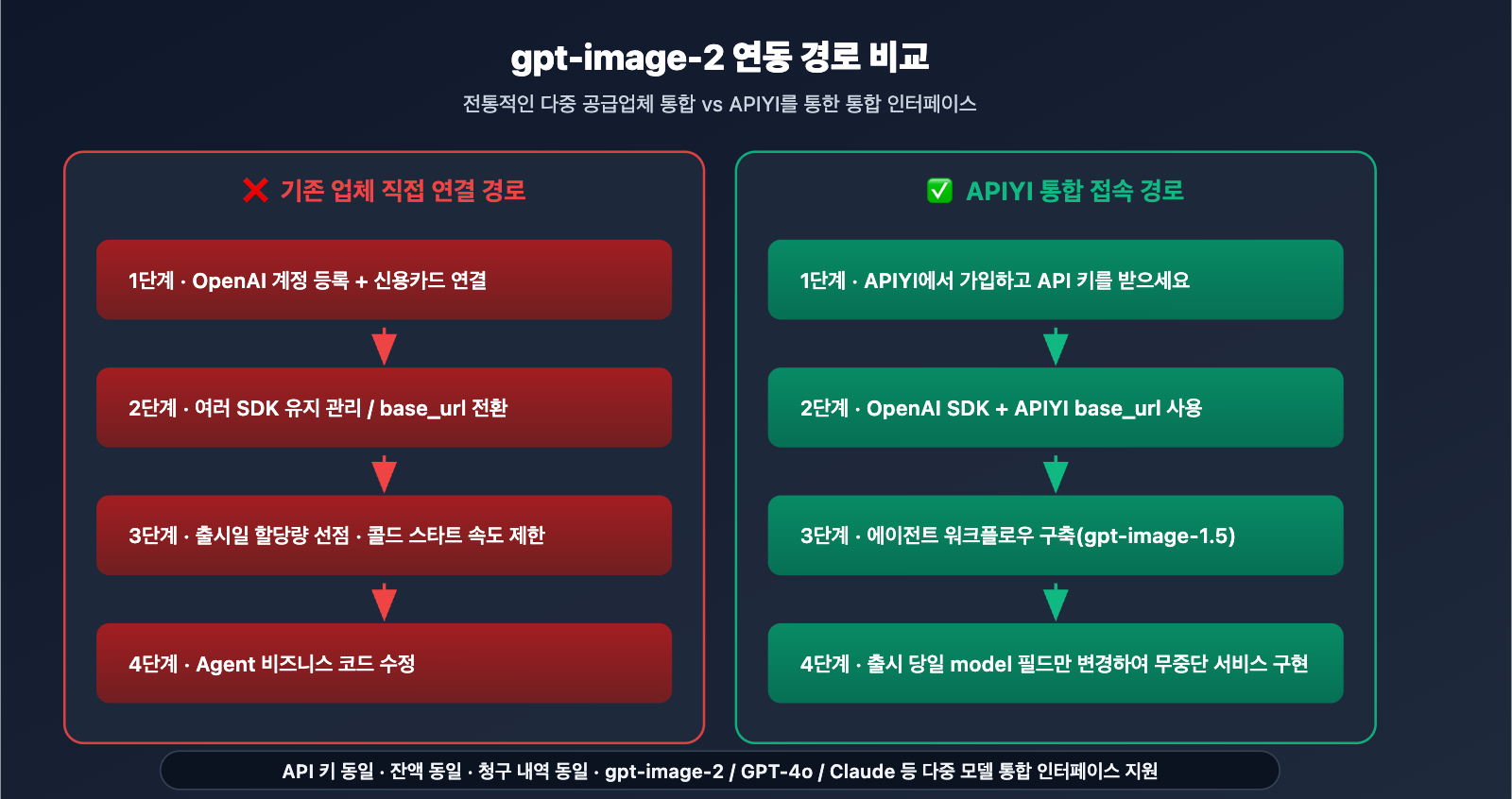 gpt-image-2-application-scenarios-6-industries-ko 图示