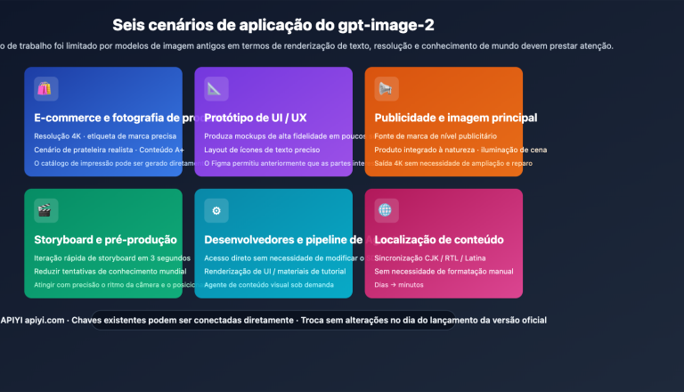 gpt image 2 application scenarios 6 industries pt pt image 0 图示