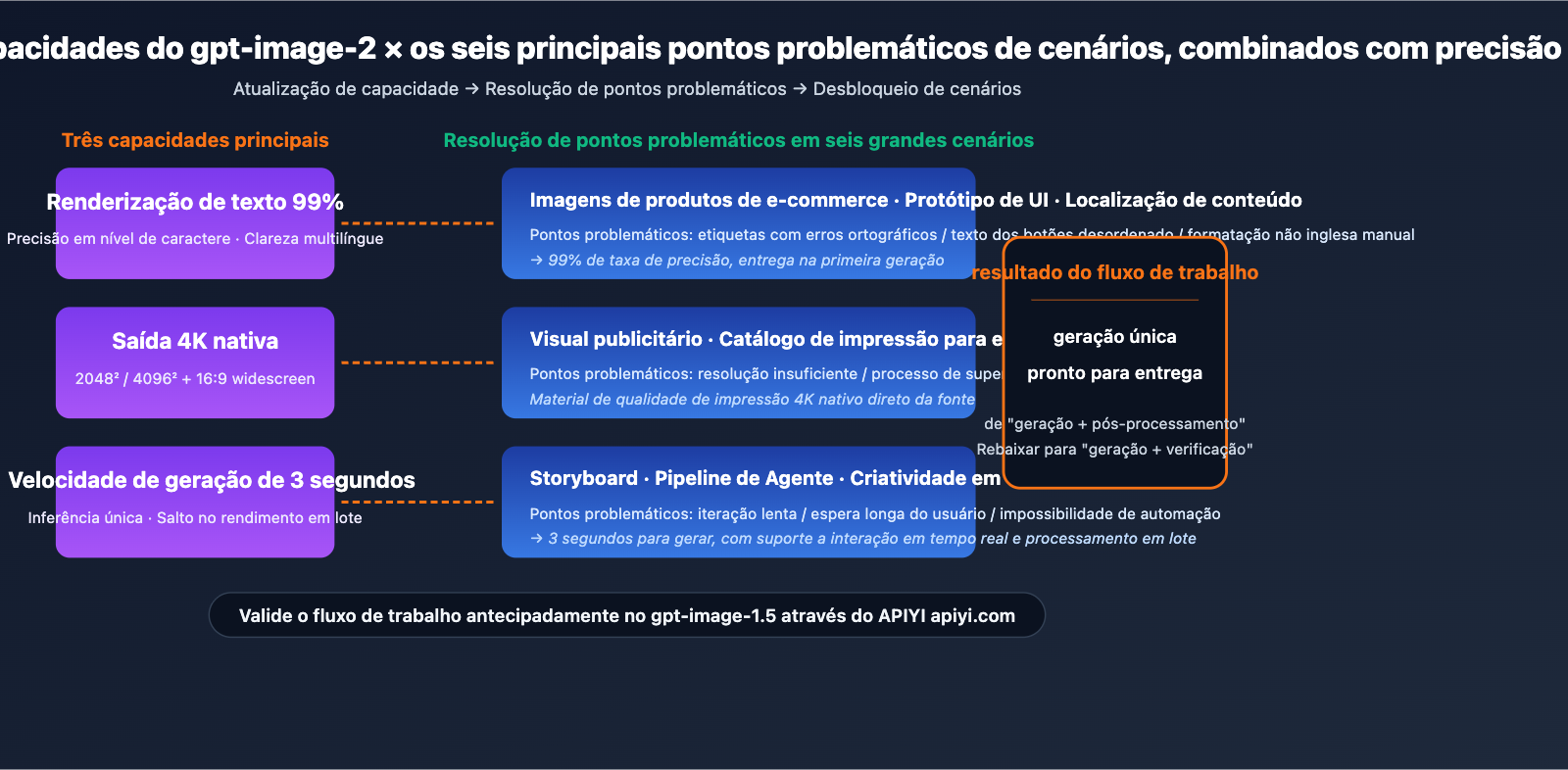 gpt-image-2-application-scenarios-6-industries-pt-pt 图示