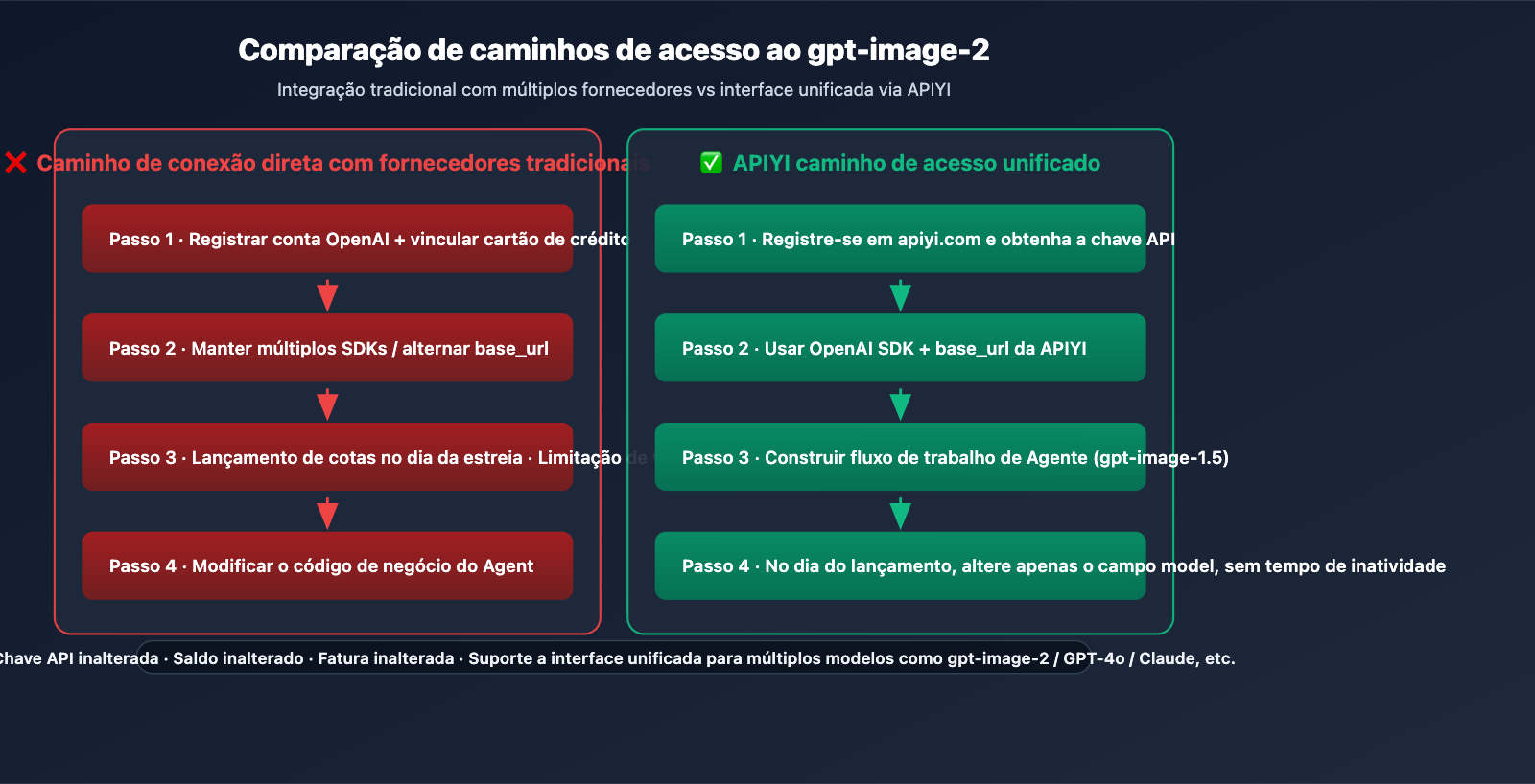 gpt-image-2-application-scenarios-6-industries-pt-pt 图示