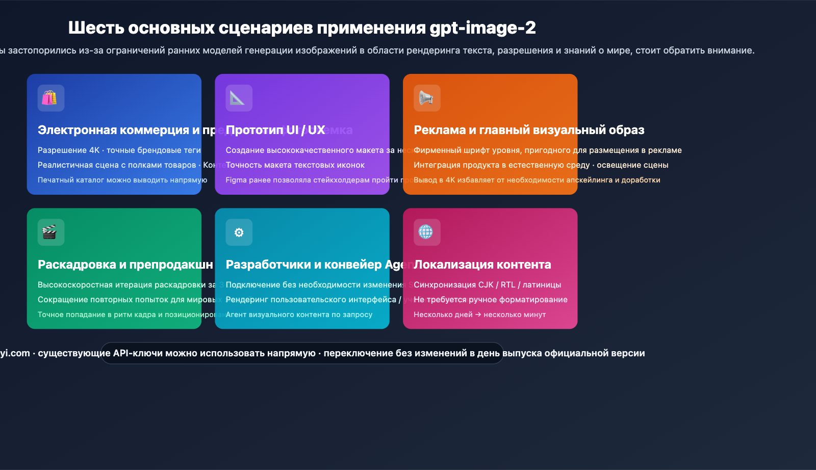 gpt-image-2-application-scenarios-6-industries-ru 图示