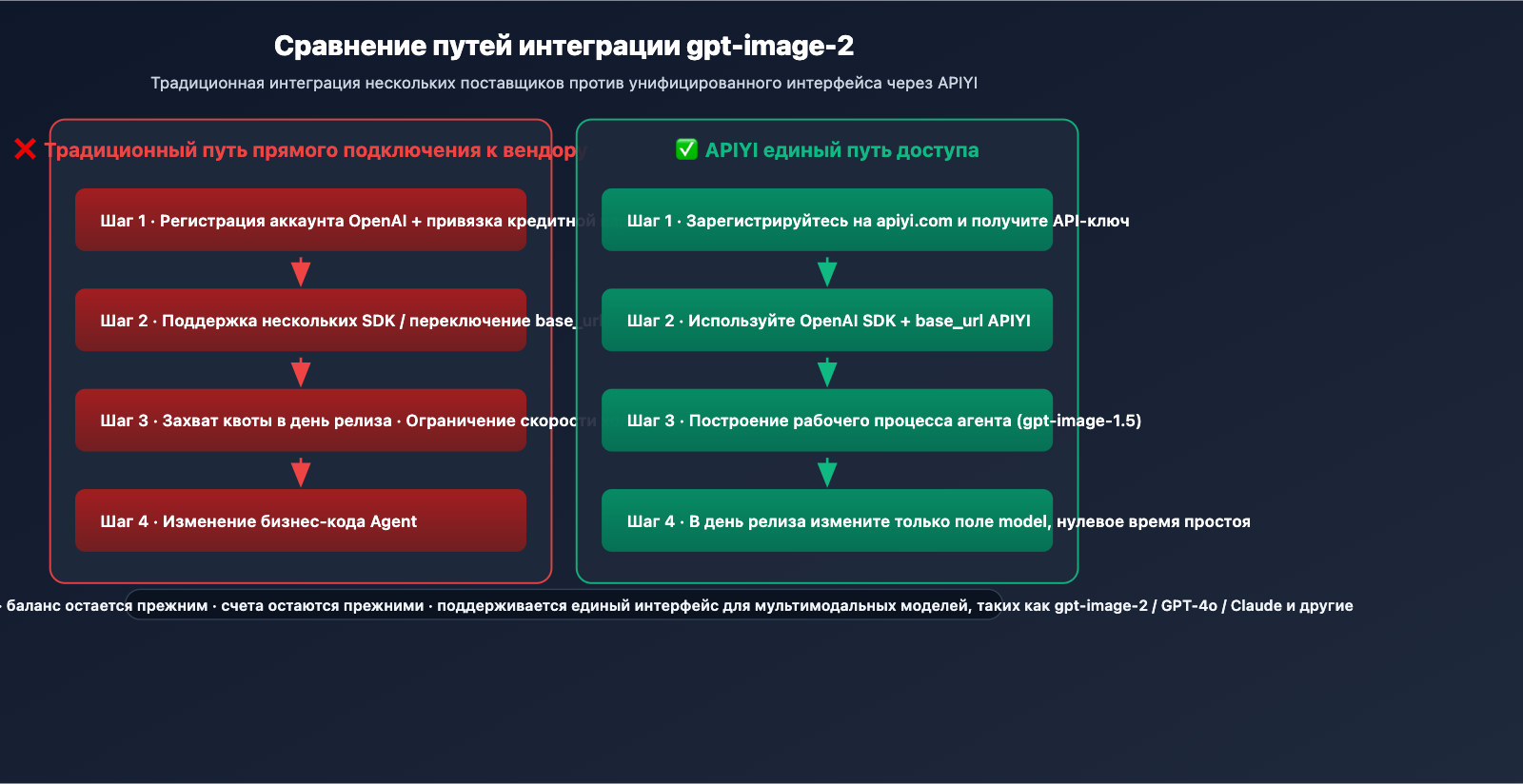 gpt-image-2-application-scenarios-6-industries-ru 图示