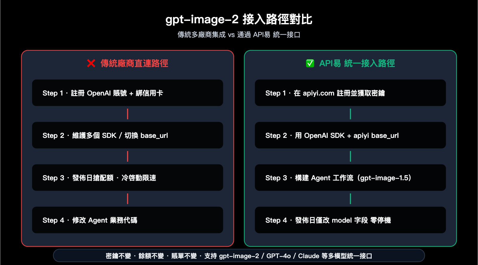 gpt-image-2-application-scenarios-6-industries-zh-hant 图示