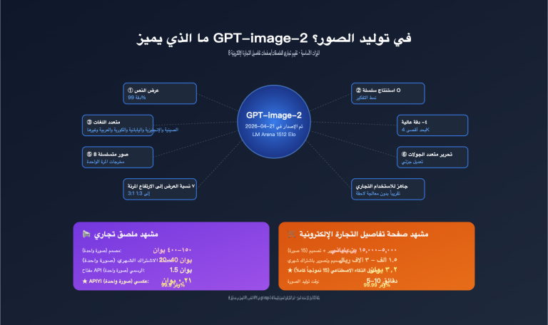 gpt image 2 features poster ecommerce business review ar image 0 图示