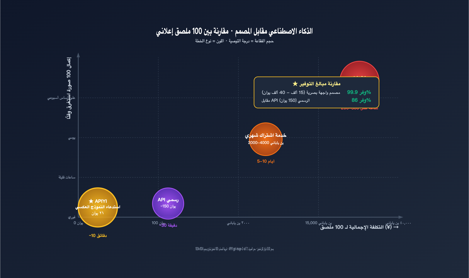 gpt-image-2-features-poster-ecommerce-business-review-ar 图示