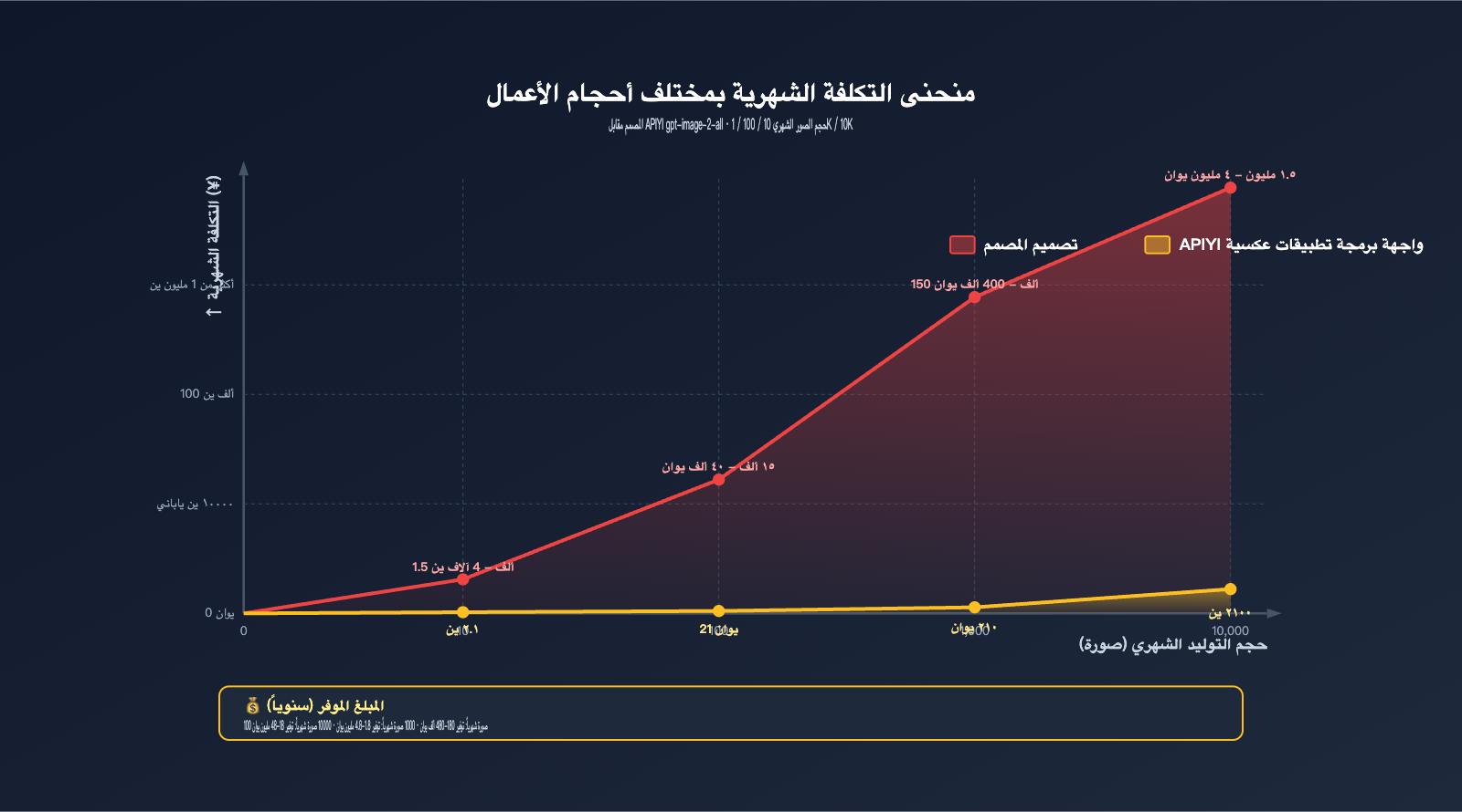 gpt-image-2-features-poster-ecommerce-business-review-ar 图示