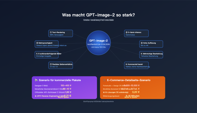 gpt image 2 features poster ecommerce business review de image 0 图示