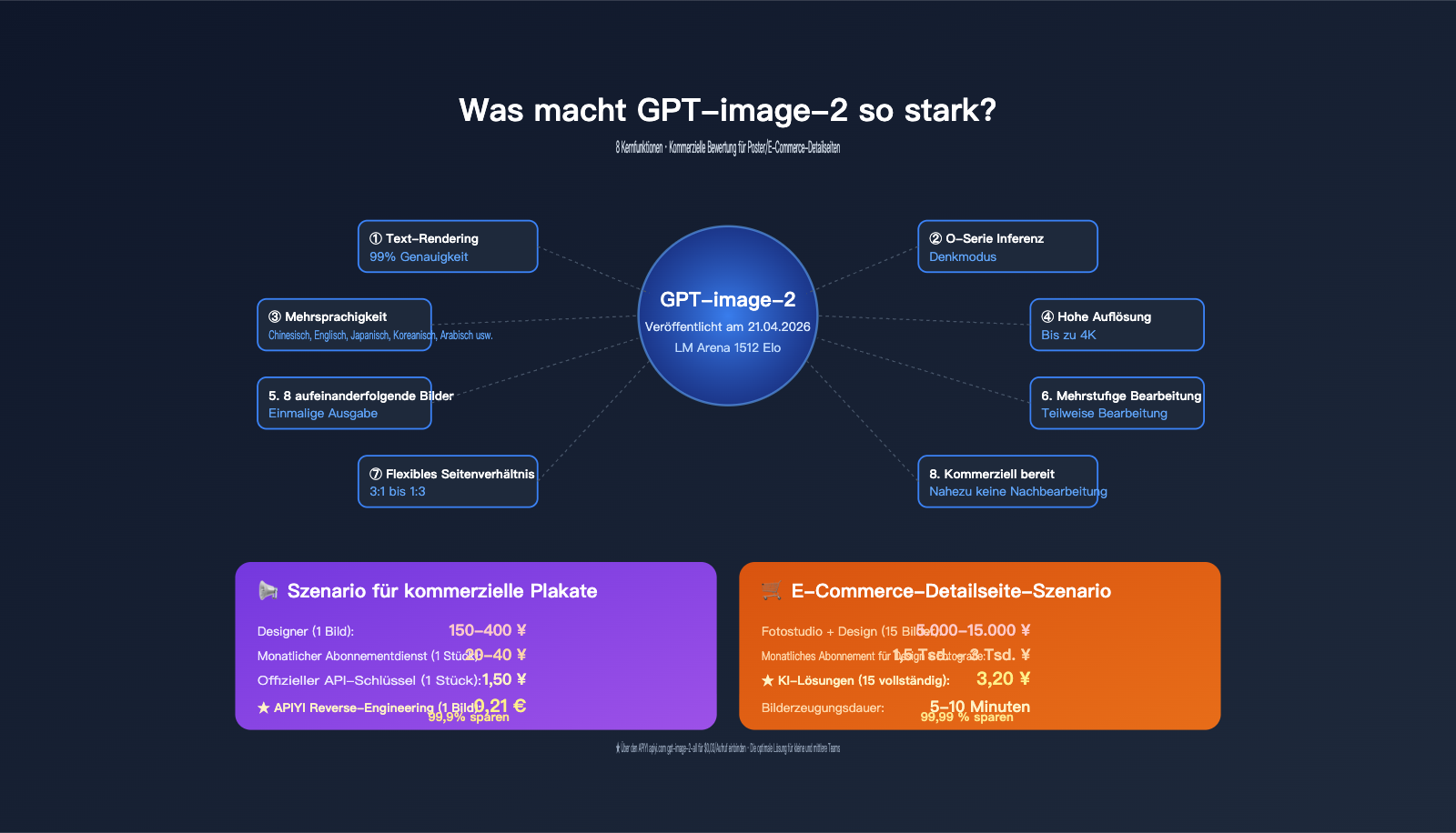 gpt-image-2-features-poster-ecommerce-business-review-de 图示