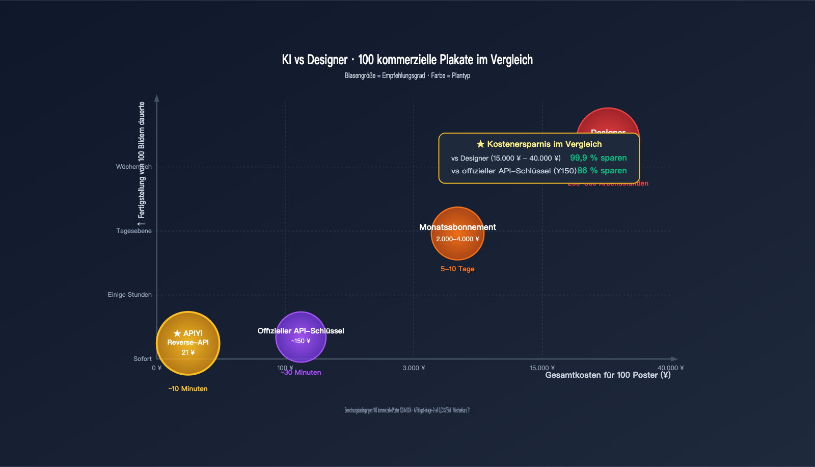 gpt-image-2-features-poster-ecommerce-business-review-de 图示