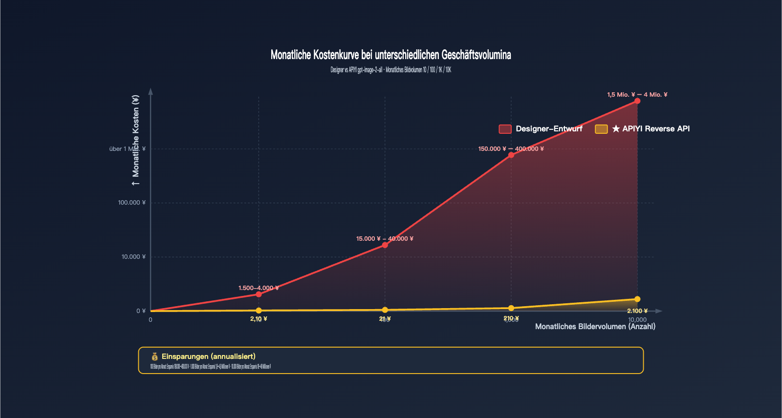 gpt-image-2-features-poster-ecommerce-business-review-de 图示