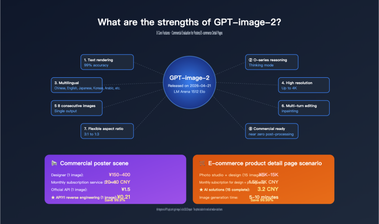 gpt image 2 features poster ecommerce business review en image 0 图示