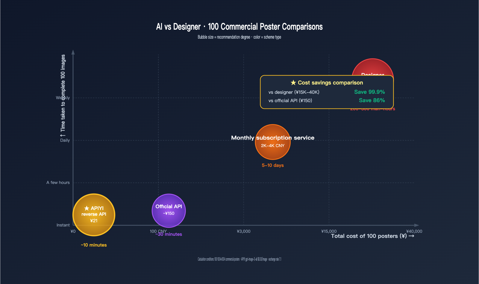 gpt-image-2-features-poster-ecommerce-business-review-en 图示