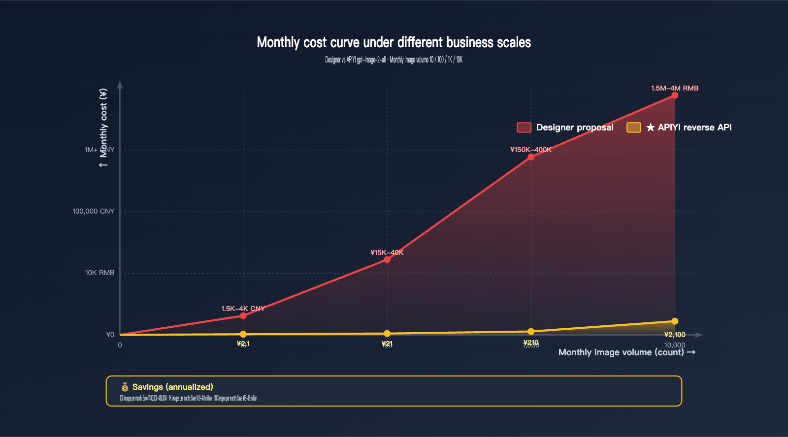 gpt-image-2-features-poster-ecommerce-business-review-en 图示