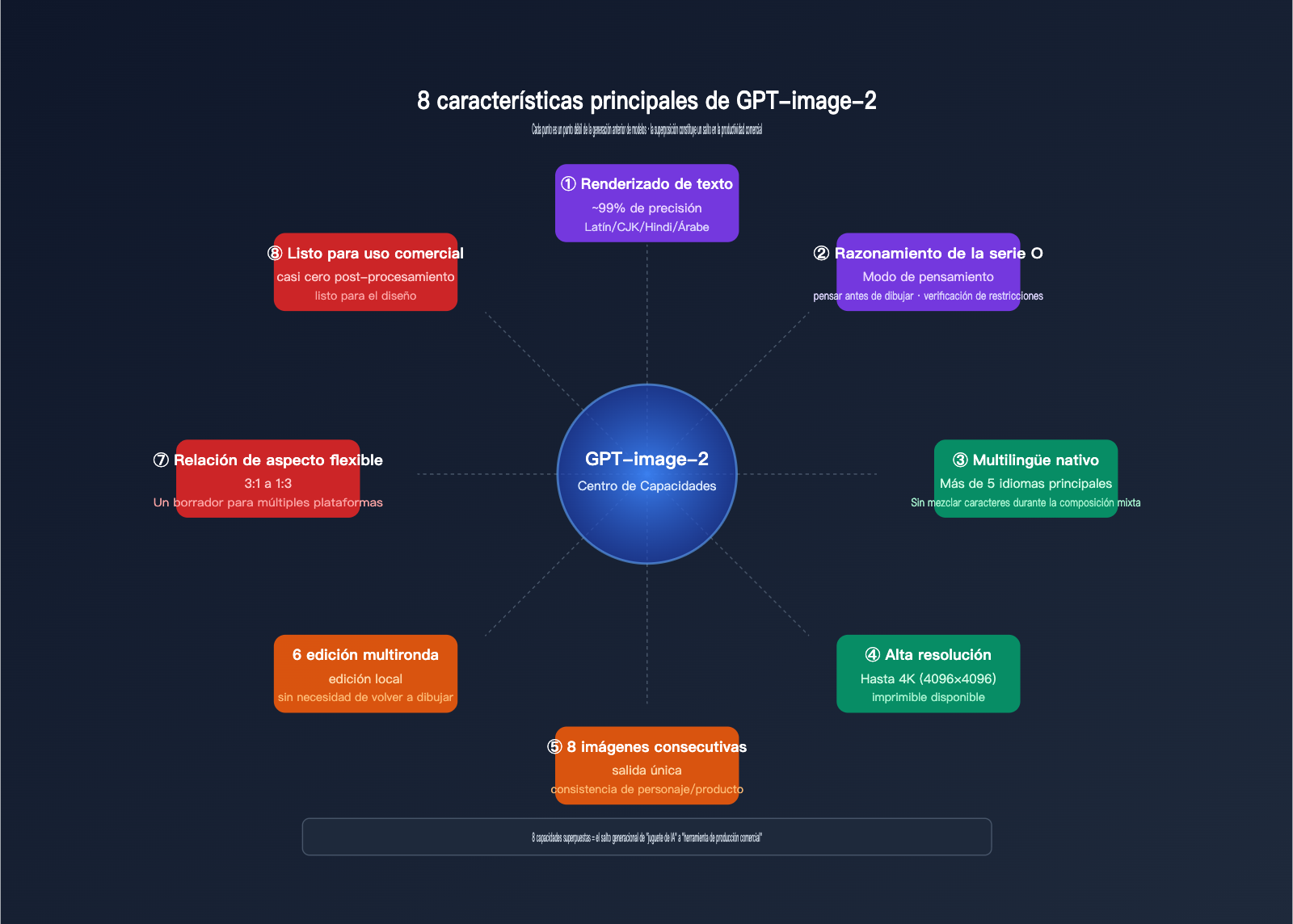 gpt-image-2-features-poster-ecommerce-business-review-es 图示