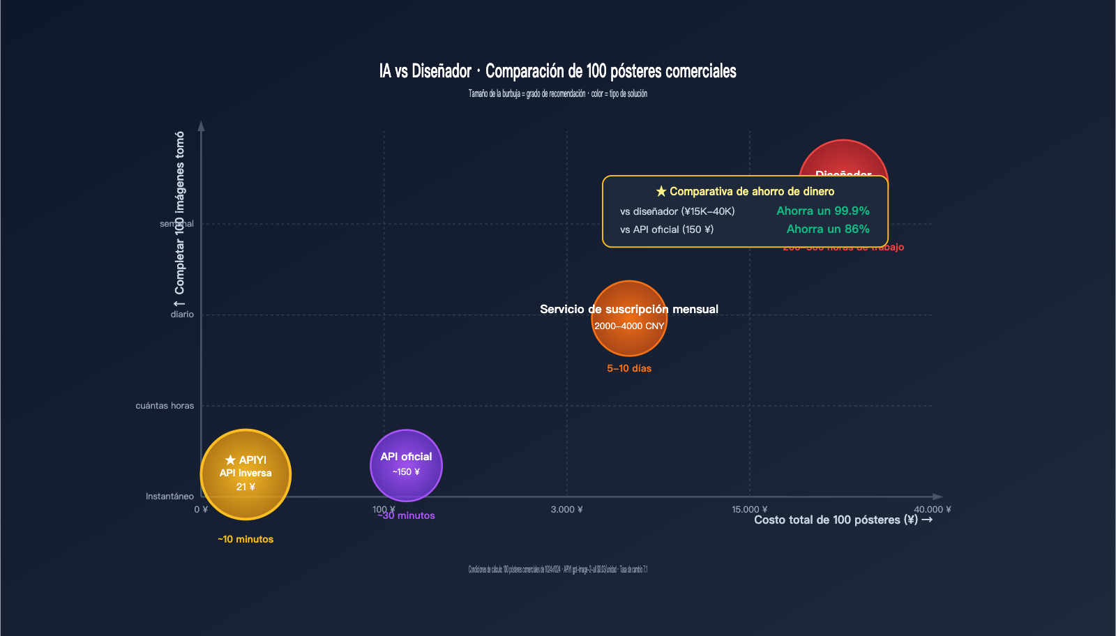 gpt-image-2-features-poster-ecommerce-business-review-es 图示