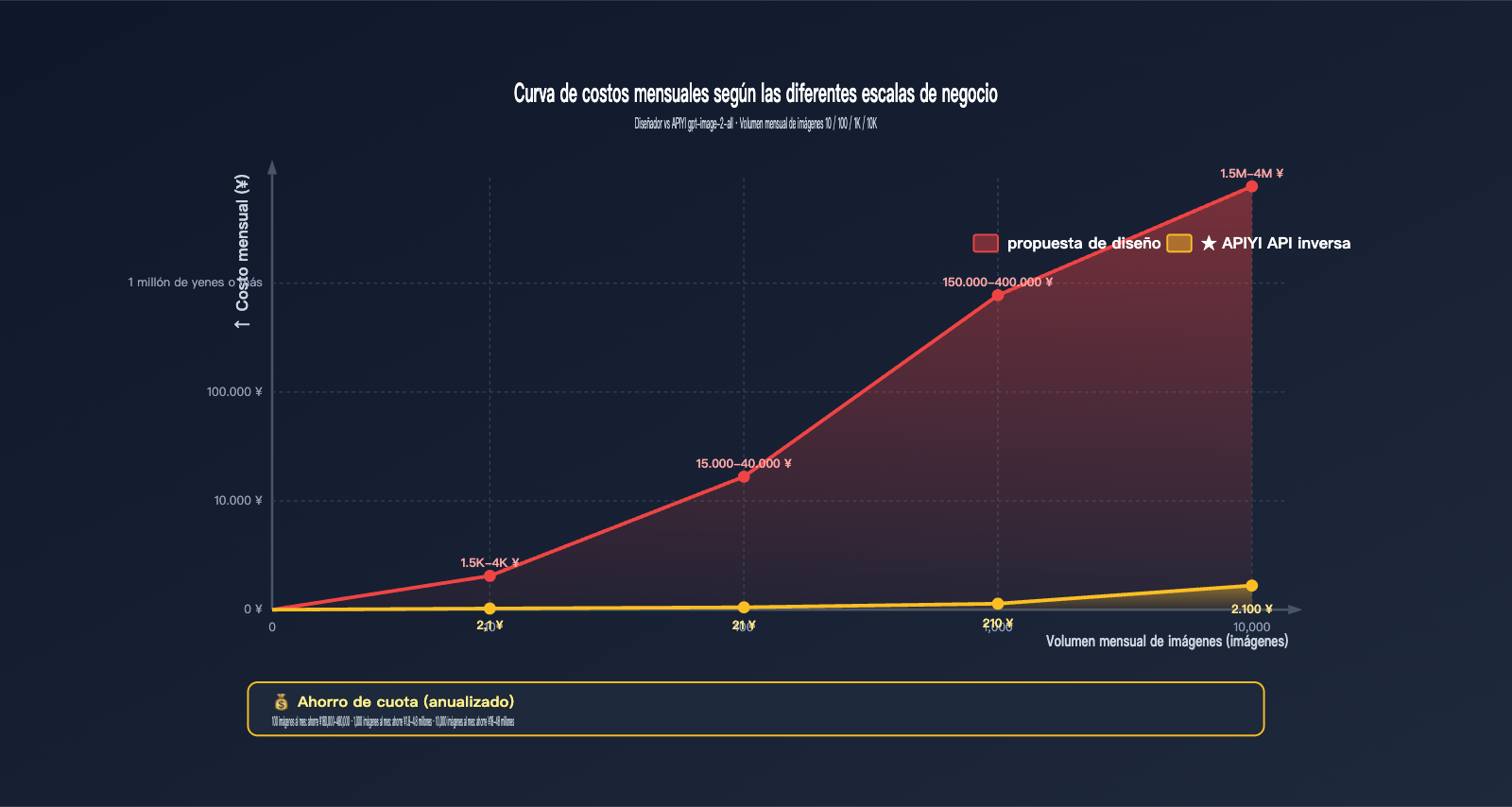 gpt-image-2-features-poster-ecommerce-business-review-es 图示