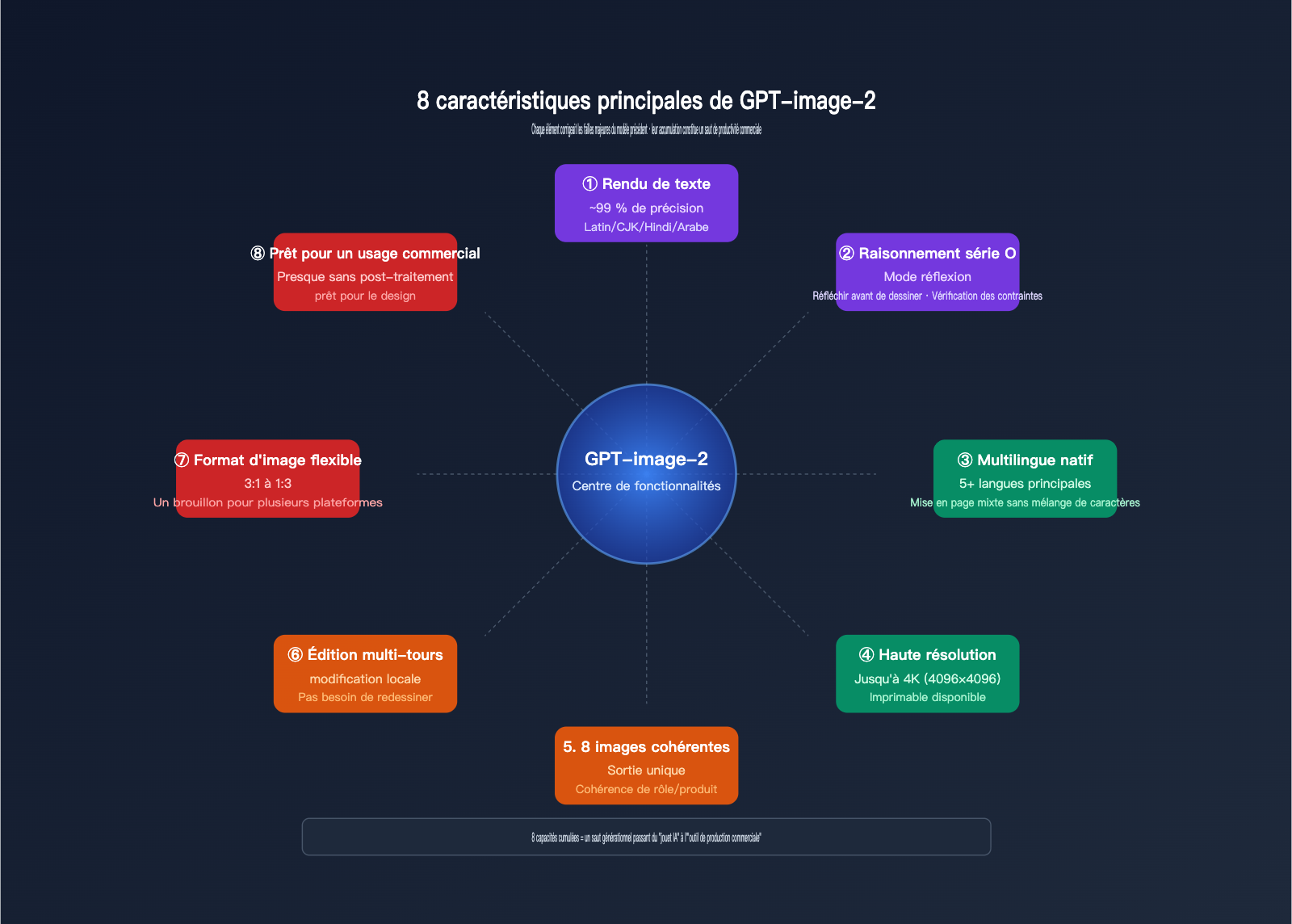 gpt-image-2-features-poster-ecommerce-business-review-fr 图示