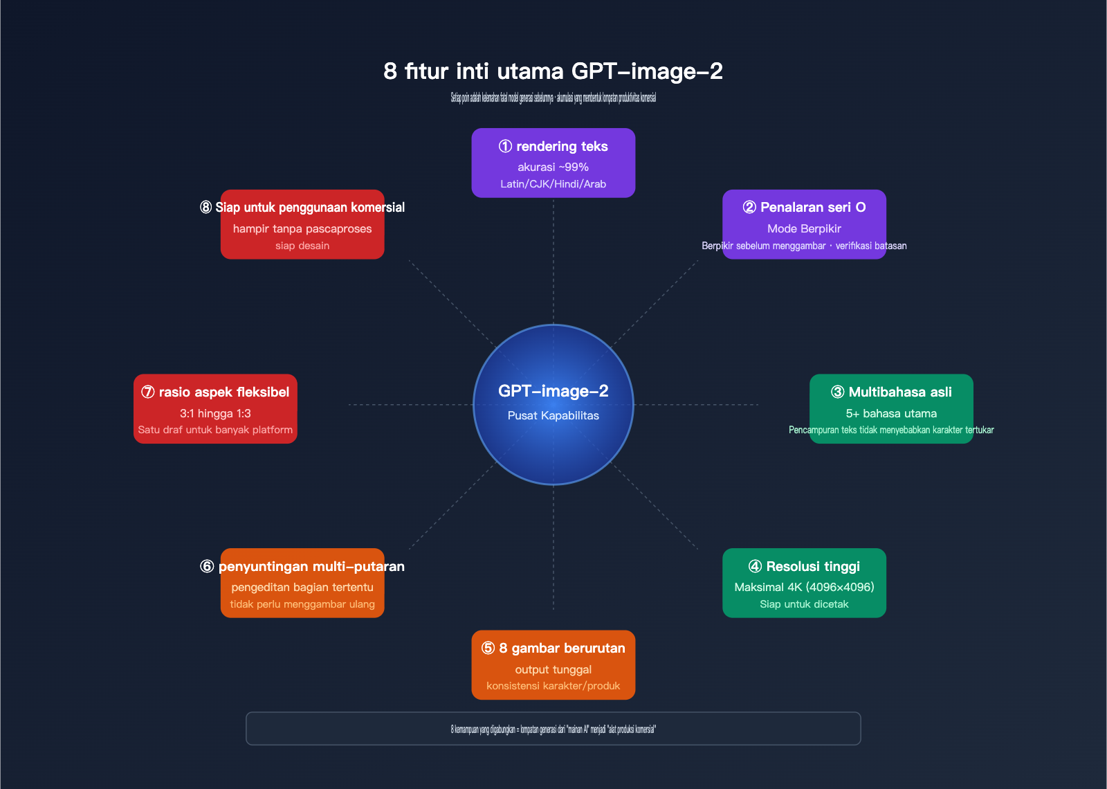 gpt-image-2-features-poster-ecommerce-business-review-id 图示