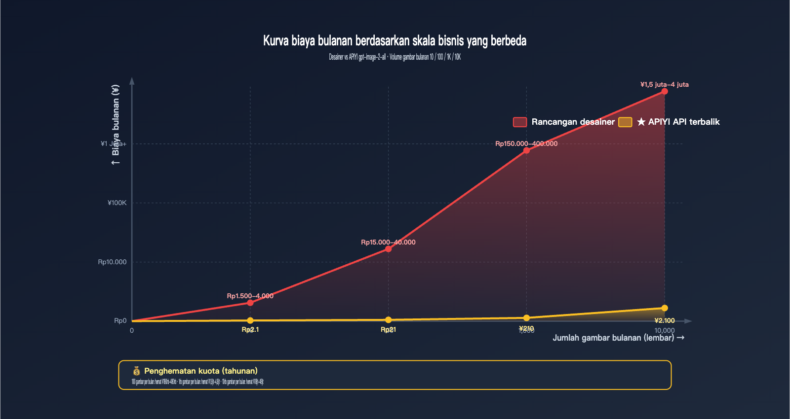 gpt-image-2-features-poster-ecommerce-business-review-id 图示