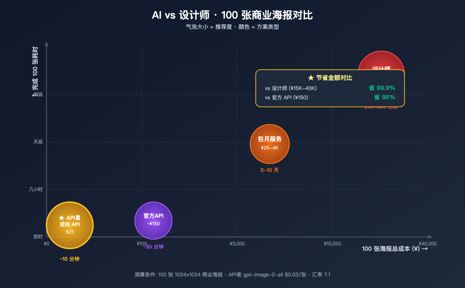 gpt-image-2-features-poster-ecommerce-business-review 图示