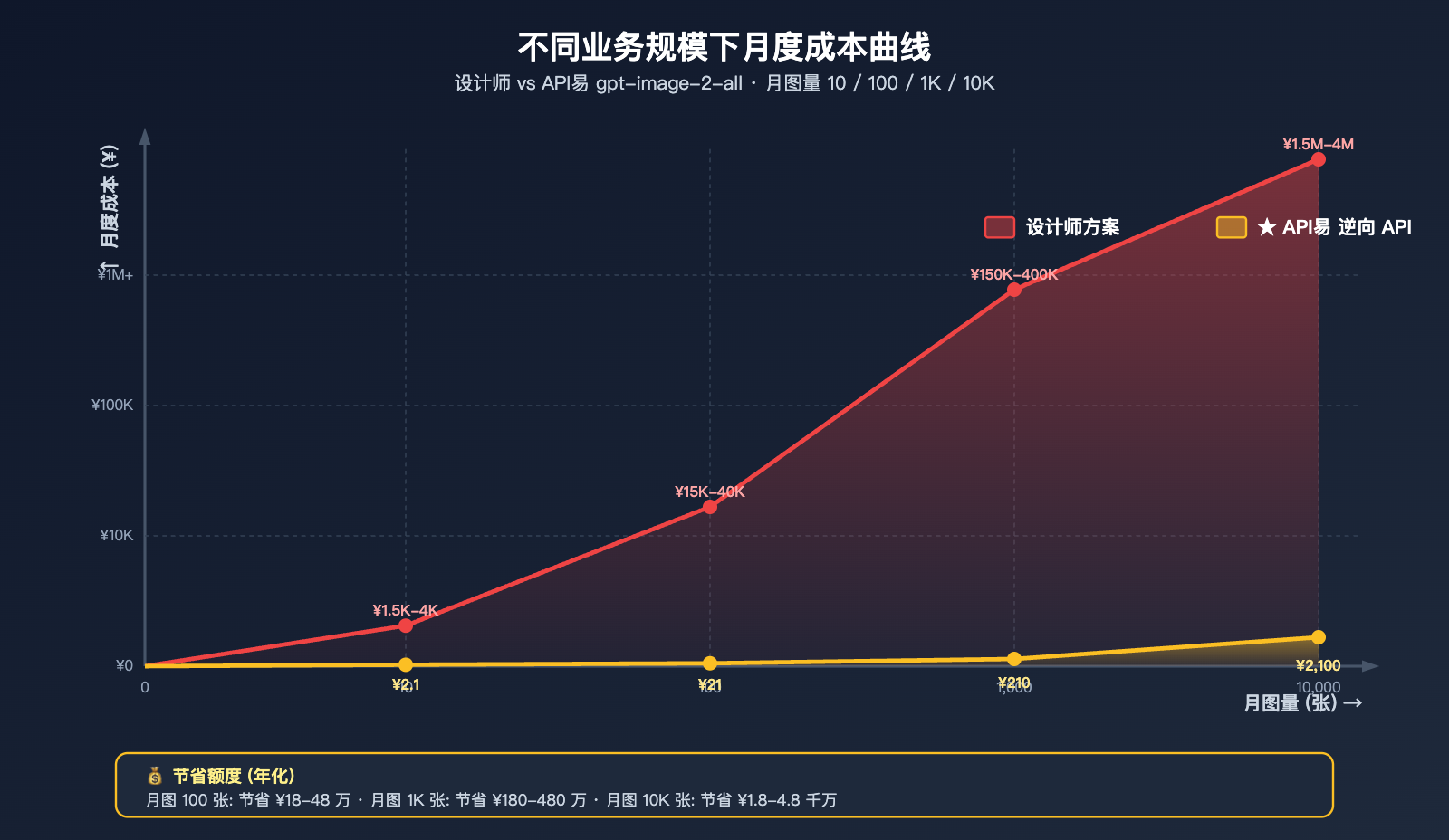 gpt-image-2-features-poster-ecommerce-business-review 图示