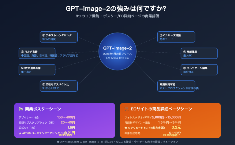 gpt image 2 features poster ecommerce business review ja image 0 图示