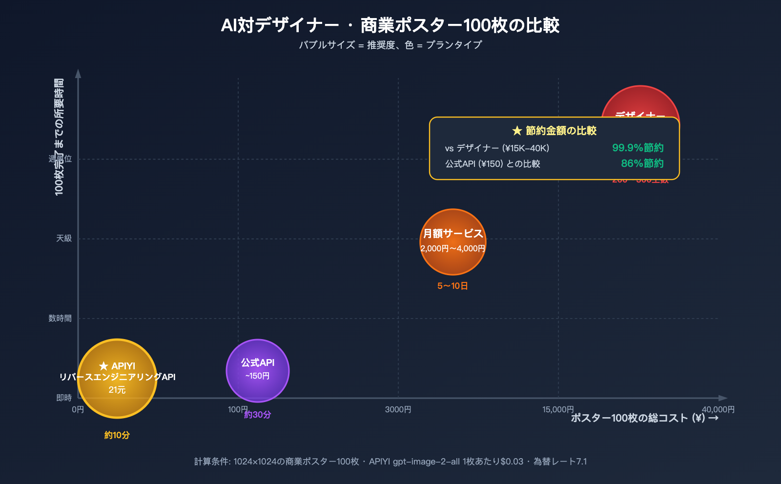 gpt-image-2-features-poster-ecommerce-business-review-ja 图示