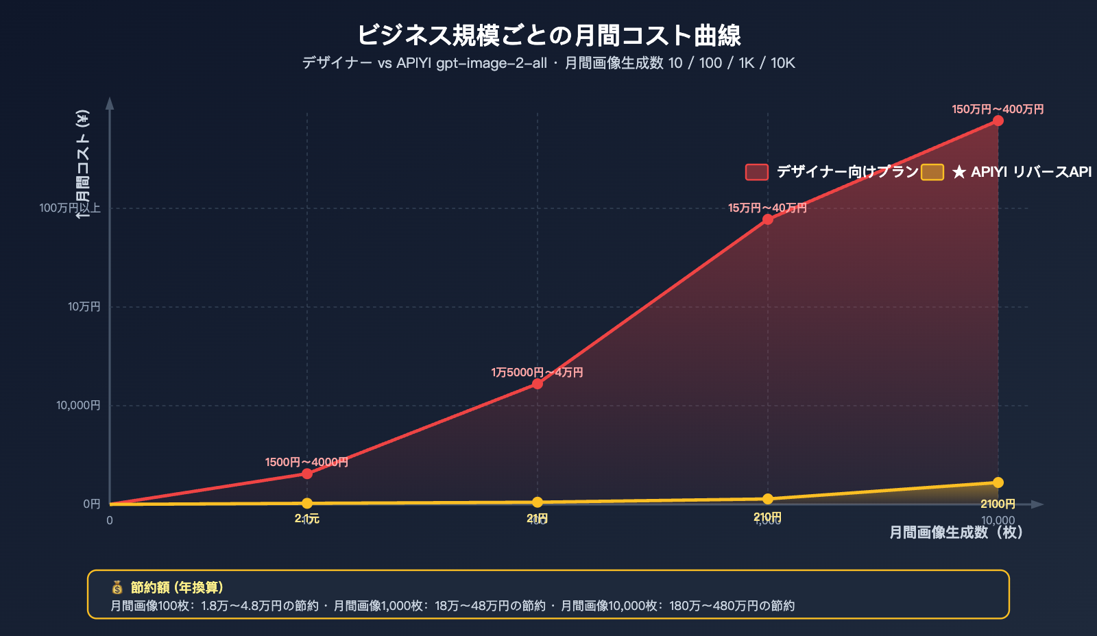 gpt-image-2-features-poster-ecommerce-business-review-ja 图示