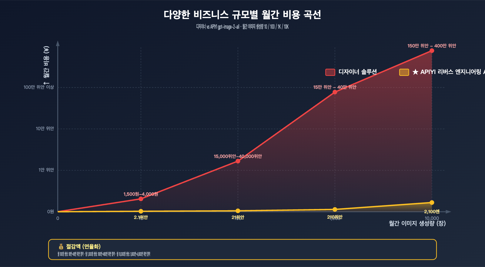 gpt-image-2-features-poster-ecommerce-business-review-ko 图示