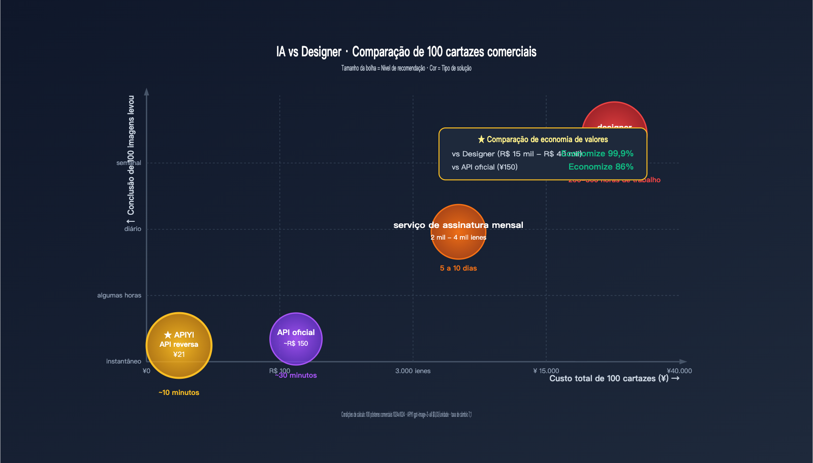 gpt-image-2-features-poster-ecommerce-business-review-pt-pt 图示