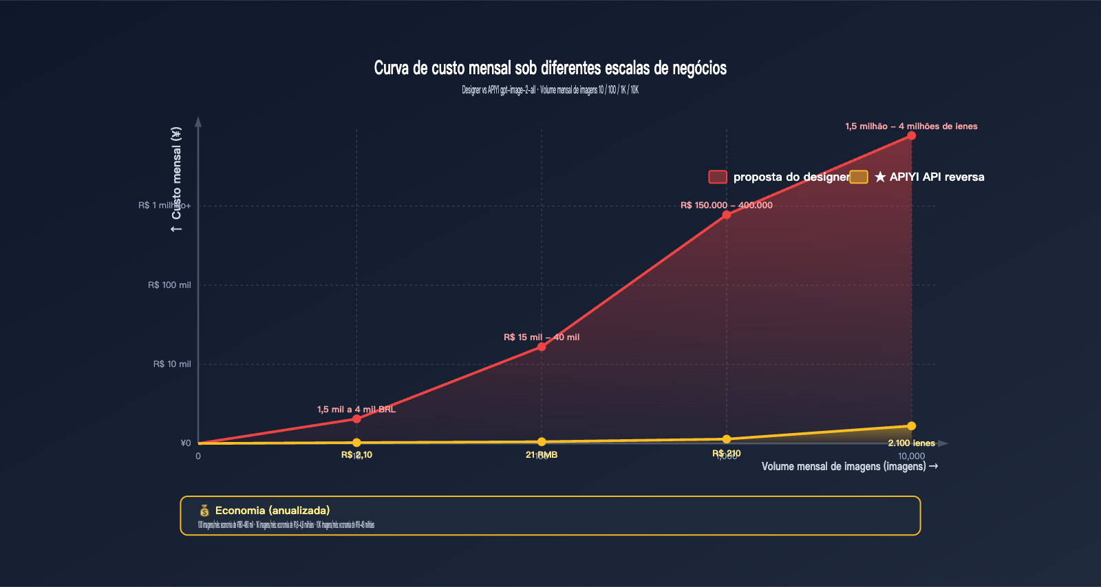 gpt-image-2-features-poster-ecommerce-business-review-pt-pt 图示