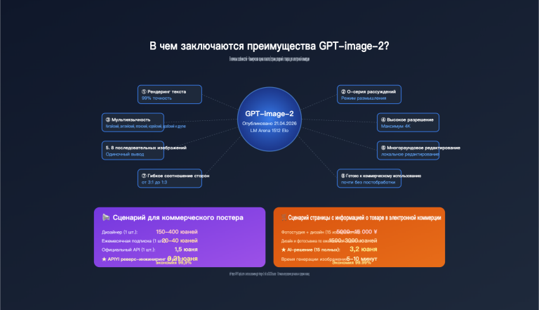 gpt image 2 features poster ecommerce business review ru image 0 图示