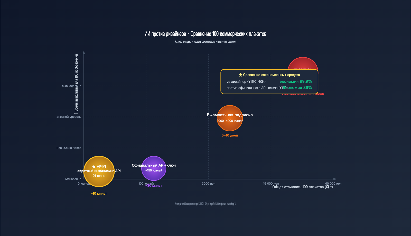 gpt-image-2-features-poster-ecommerce-business-review-ru 图示