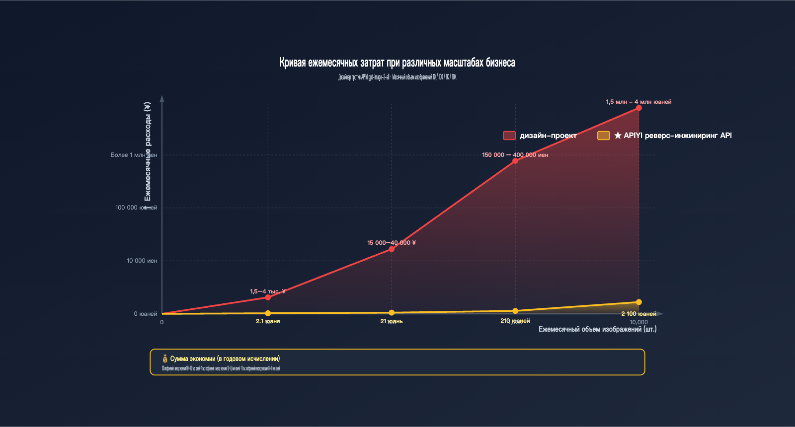 gpt-image-2-features-poster-ecommerce-business-review-ru 图示