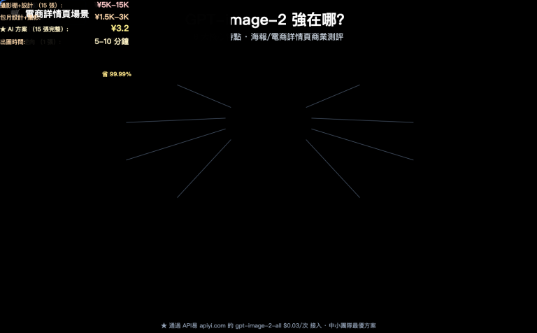 gpt image 2 features poster ecommerce business review zh hant image 0 图示