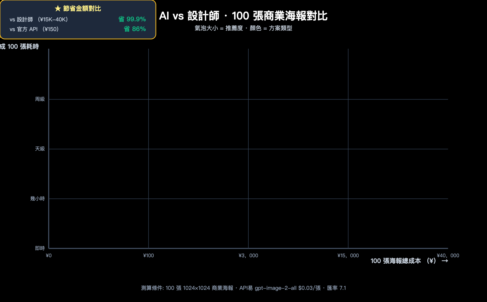 gpt-image-2-features-poster-ecommerce-business-review-zh-hant 图示