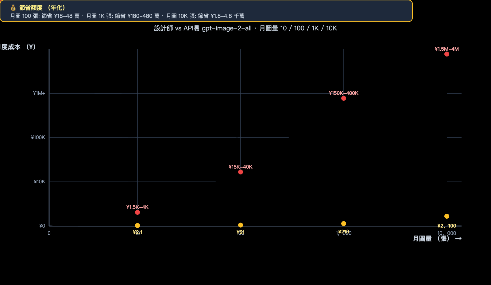 gpt-image-2-features-poster-ecommerce-business-review-zh-hant 图示